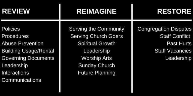 Review Reimagine Restore